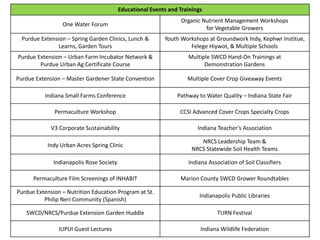 Educational Events and Trainings
One Water Forum
Organic Nutrient Management Workshops
for Vegetable Growers
Purdue Extension – Spring Garden Clinics, Lunch &
Learns, Garden Tours
Youth Workshops at Groundwork Indy, Kephwr Institue,
Felege Hiywot, & Multiple Schools
Purdue Extension – Urban Farm Incubator Network &
Purdue Urban Ag Certificate Course
Multiple SWCD Hand-On Trainings at
Demonstration Gardens
Purdue Extension – Master Gardener State Convention Multiple Cover Crop Giveaway Events
Indiana Small Farms Conference Pathway to Water Quality – Indiana State Fair
Permaculture Workshop CCSI Advanced Cover Crops Specialty Crops
V3 Corporate Sustainability Indiana Teacher’s Association
Indy Urban Acres Spring Clinic
NRCS Leadership Team &
NRCS Statewide Soil Health Teams
Indianapolis Rose Society Indiana Association of Soil Classifiers
Permaculture Film Screenings of INHABIT Marion County SWCD Grower Roundtables
Purdue Extension – Nutrition Education Program at St.
Philip Neri Community (Spanish)
Indianapolis Public Libraries
SWCD/NRCS/Purdue Extension Garden Huddle TURN Festival
IUPUI Guest Lectures Indiana Wildlife Federation
 