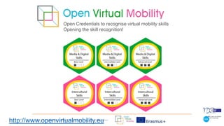 Open Virtual Mobility | www.openvirtualmobility.eu | @openVM_erasmus
Open Credentials to recognise virtual mobility skills
Opening the skill recognition!
http://www.openvirtualmobility.eu
 