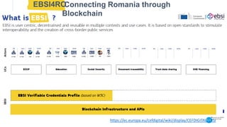https://ec.europa.eu/cefdigital/wiki/display/CEFDIGITAL/EBSI
Connecting Romania through
Blockchain
EBSI4RO
 