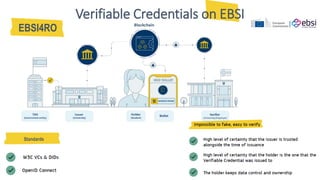Verifiable Credentials on EBSI
Standards
EBSI4RO
 