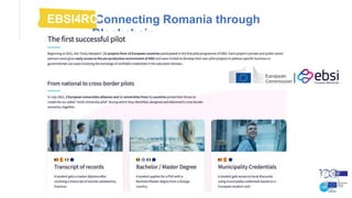 Connecting Romania through
Blockchain
EBSI4RO
 