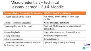 Micro-credentials – technical
Lessons learned – EU & Moodle
European Digital Credentials for Learning MOODLE Certificate & Badge
(1)identification of the learner Full name / email address – from user
profile
(2)title of the micro-credential Name of badge / certificate
(3)country/Region of the issuer Optional. Multi language / international
consortiums
(4)awarding body Logos, disclaimers, etc. (for certificates)
(5)date of issuing Automatically generated
(6)learning outcomes Criteria (badges)
(7)notional workload needed to achieve
the learning outcomes
Optional, only as text (certificate)
 