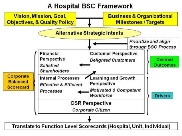 Bsc dissertation objections for appraisals
