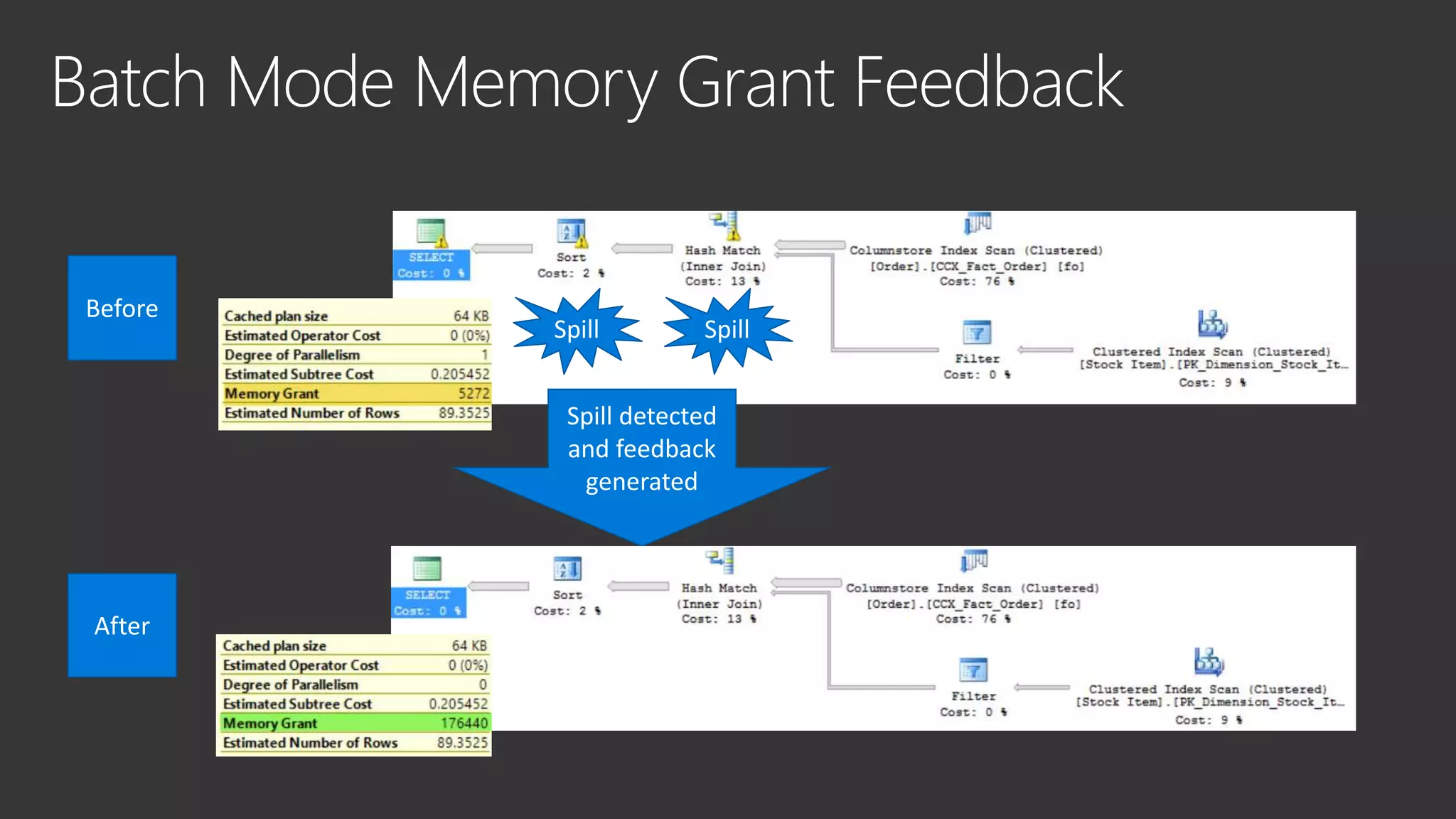 Before
Spill Spill
After
Spill detected
and feedback
generated
 