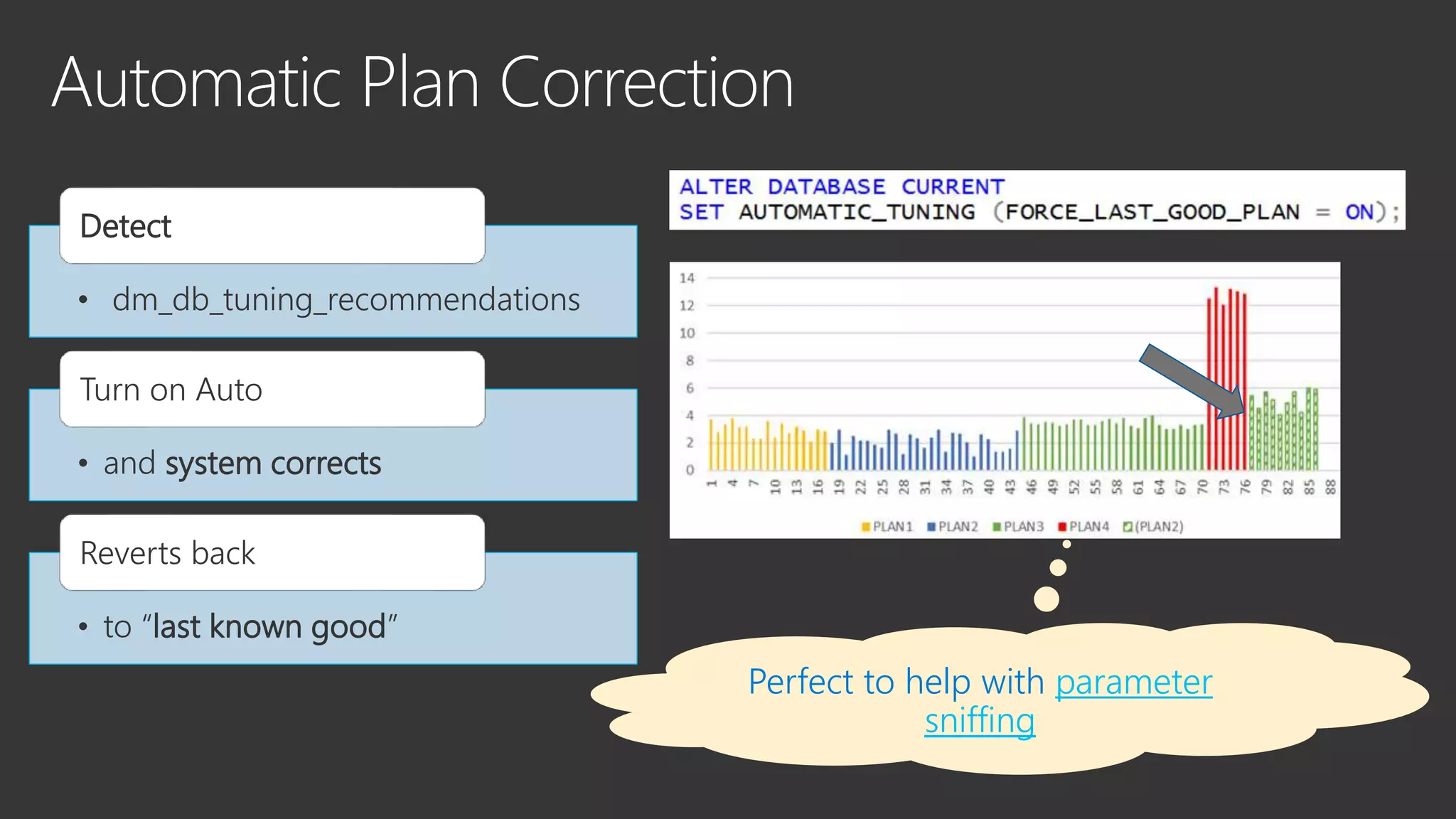 • dm_db_tuning_recommendations
Detect
• and system corrects
Turn on Auto
• to “last known good”
Reverts back
Perfect to help with parameter
sniffing
 