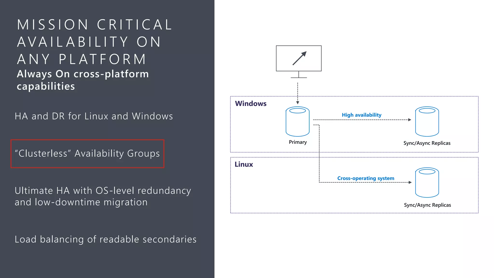 M I S S I O N C R I T I C A L
AVA I L A B I L I T Y O N
A N Y P L AT F O R M
Always On cross-platform
capabilities
HA and DR for Linux and Windows
“Clusterless” Availability Groups
Ultimate HA with OS-level redundancy
and low-downtime migration
Load balancing of readable secondaries
 