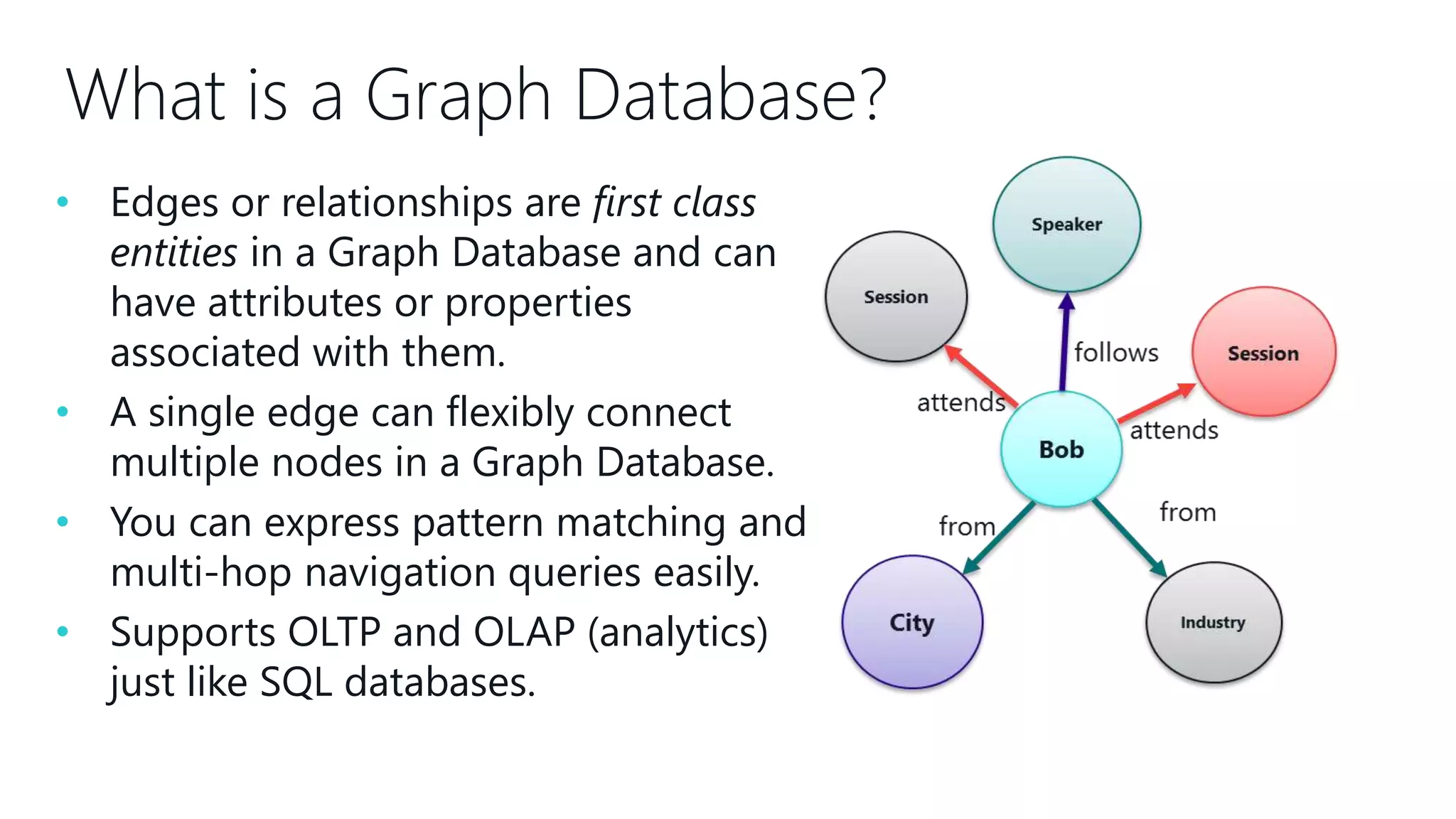 What is a Graph Database?
• Edges or relationships are first class
entities in a Graph Database and can
have attributes or properties
associated with them.
• A single edge can flexibly connect
multiple nodes in a Graph Database.
• You can express pattern matching and
multi-hop navigation queries easily.
• Supports OLTP and OLAP (analytics)
just like SQL databases.
 