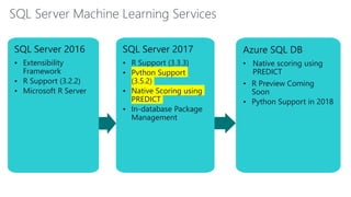 Experience SQL Server 2017: The Modern Data Platform | PPT
