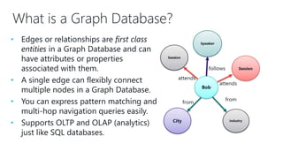What is a Graph Database?
• Edges or relationships are first class
entities in a Graph Database and can
have attributes or properties
associated with them.
• A single edge can flexibly connect
multiple nodes in a Graph Database.
• You can express pattern matching and
multi-hop navigation queries easily.
• Supports OLTP and OLAP (analytics)
just like SQL databases.
 