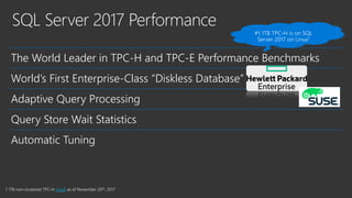The World Leader in TPC-H and TPC-E Performance Benchmarks
World’s First Enterprise-Class “Diskless Database”
Adaptive Query Processing
Query Store Wait Statistics
Automatic Tuning
result
 