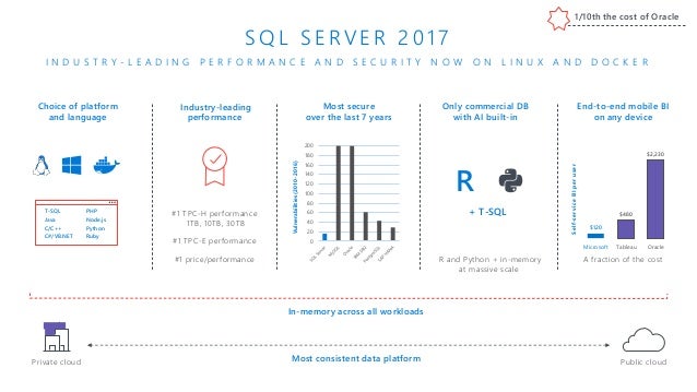Is Sql A Platform? _ Top 3 Platforms to Learn SQL Online: A Complete ...