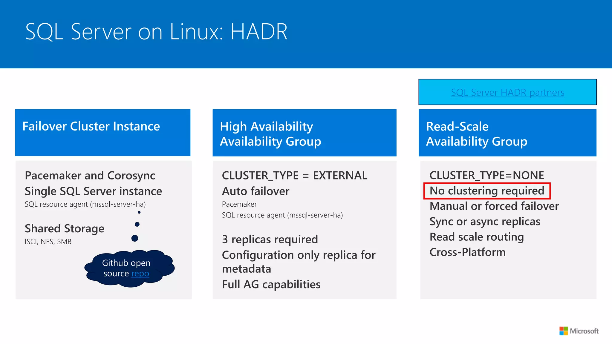 SQL Server on Linux: HADR
CLUSTER_TYPE = EXTERNAL
Auto failover
Pacemaker
SQL resource agent (mssql-server-ha)
3 replicas required
Configuration only replica for
metadata
Full AG capabilities
Pacemaker and Corosync
Single SQL Server instance
SQL resource agent (mssql-server-ha)
Shared Storage
ISCI, NFS, SMB
CLUSTER_TYPE=NONE
No clustering required
Manual or forced failover
Sync or async replicas
Read scale routing
Cross-Platform
Failover Cluster Instance High Availability
Availability Group
Read-Scale
Availability Group
SQL Server HADR partners
Github open
source repo
 