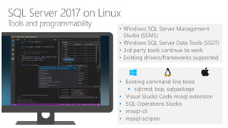 • Existing command line tools
• sqlcmd, bcp, sqlpackage
• Visual Studio Code mssql extension
• SQL Operations Studio
• mssql-cli
• mssql-scripter
SQL Server 2017 on Linux
Tools and programmability
• Windows SQL Server Management
Studio (SSMS)
• Windows SQL Server Data Tools (SSDT)
• 3rd party tools continue to work
• Existing drivers/frameworks supported
 