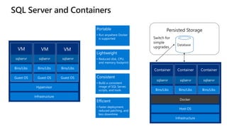 Persisted Storage
VM VM VM
Container Container Container
Portable
• Run anywhere Docker
is supported
Lightweight
• Reduced disk, CPU,
and memory footprint
Consistent
• Build a consistent
image of SQL Server,
scripts, and tools
Efficient
• Faster deployment,
reduced patching, and
less downtime
 