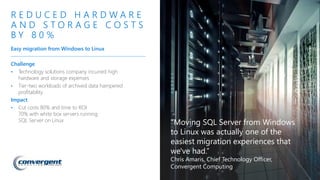 Challenge
• Technology solutions company incurred high
hardware and storage expenses
• Tier-two workloads of archived data hampered
profitability
Impact
• Cut costs 80% and time to ROI
70% with white box servers running
SQL Server on Linux
R E D U C E D H A R D W A R E
A N D S T O R A G E C O S T S
B Y 8 0 %
Easy migration from Windows to Linux
“Moving SQL Server from Windows
to Linux was actually one of the
easiest migration experiences that
we've had.”
Chris Amaris, Chief Technology Officer,
Convergent Computing
 