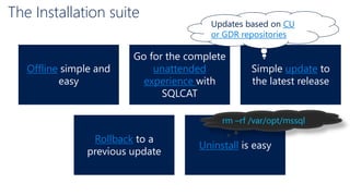 Offline simple and
easy
Go for the complete
unattended
experience with
SQLCAT
Simple update to
the latest release
Rollback to a
previous update
Uninstall is easy
The Installation suite
Updates based on CU
or GDR repositories
rm –rf /var/opt/mssql
 