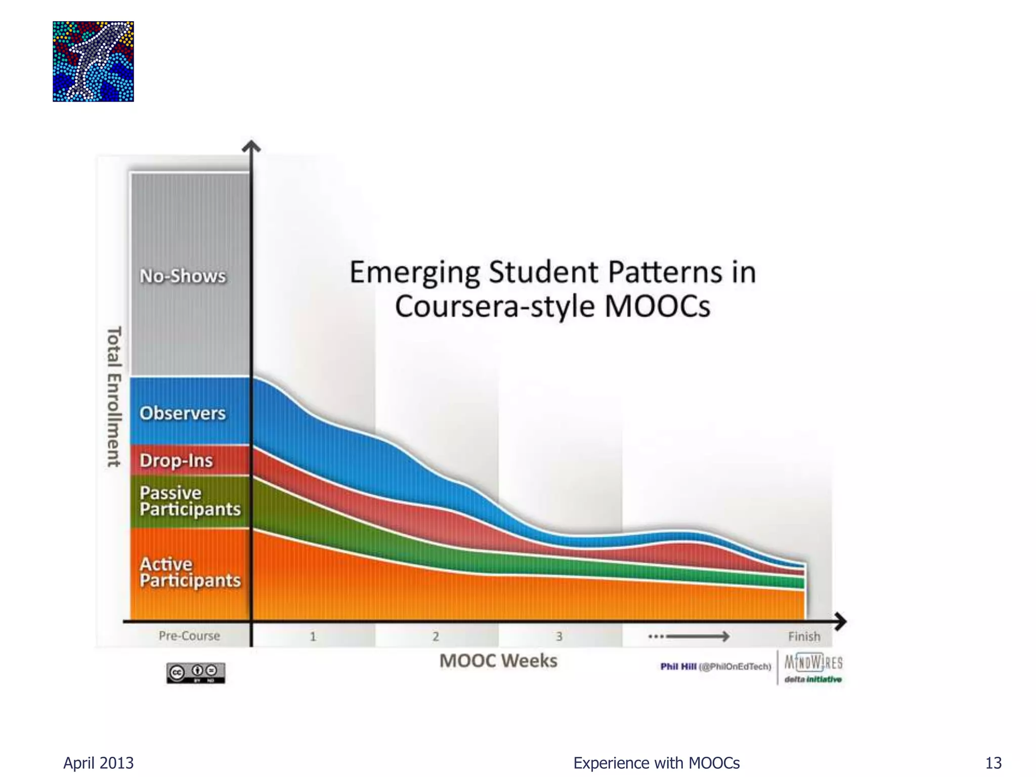 April 2013   Experience with MOOCs   13
 