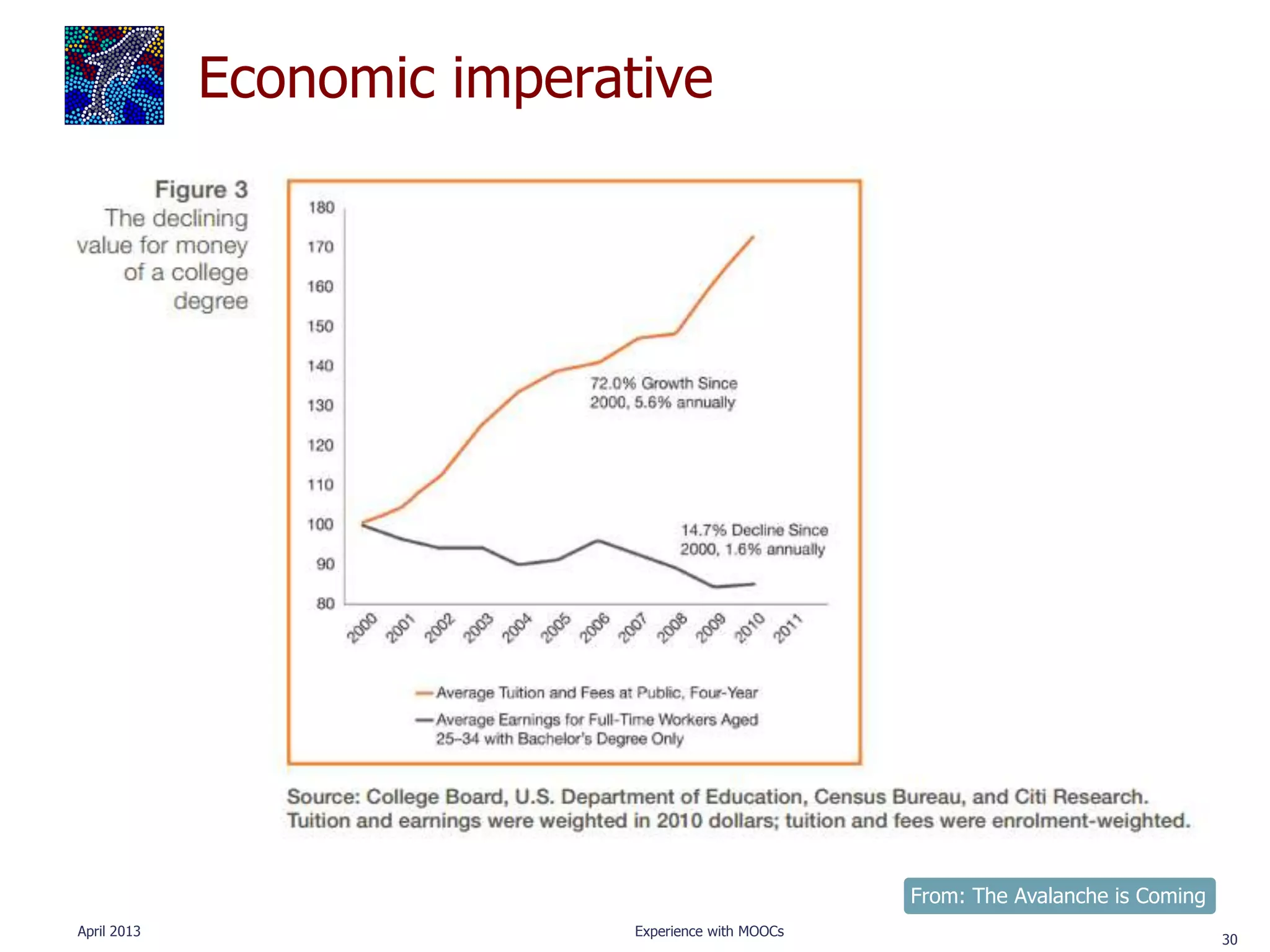 Economic imperative




                                                     From: The Avalanche is Coming
April 2013                   Experience with MOOCs
                                                                                     30
 
