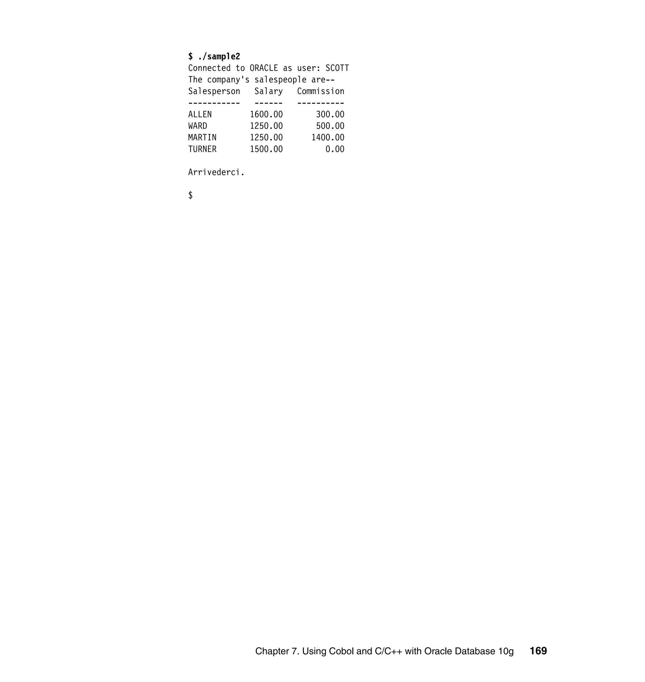 $ ./sample2
Connected to ORACLE as user: SCOTT
The company's salespeople are--
Salesperson Salary     Commission
----------- ------     ----------
ALLEN        1600.00       300.00
WARD         1250.00       500.00
MARTIN       1250.00      1400.00
TURNER       1500.00         0.00

Arrivederci.

$




               Chapter 7. Using Cobol and C/C++ with Oracle Database 10g   169
 