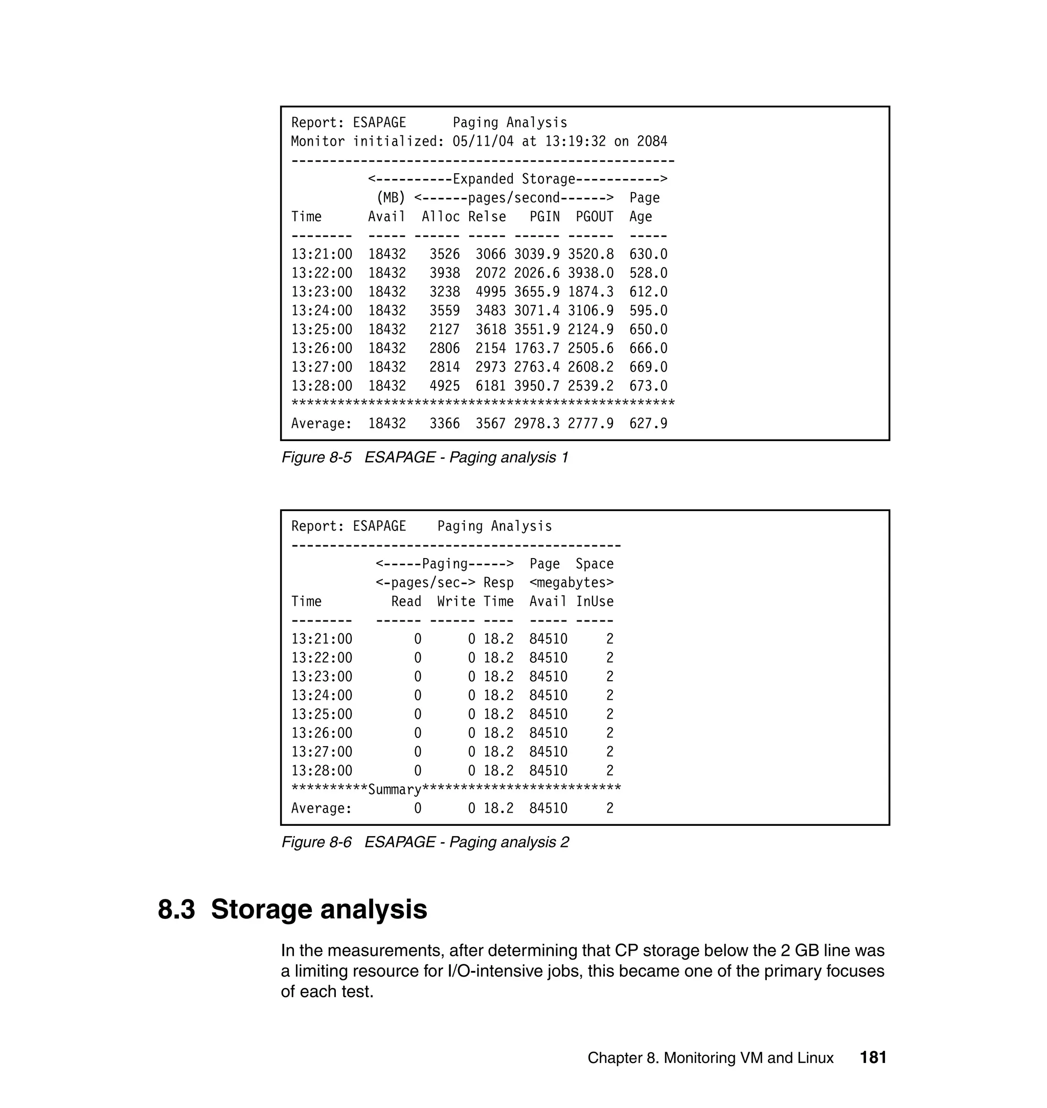 Report: ESAPAGE      Paging Analysis
          Monitor initialized: 05/11/04 at 13:19:32 on 2084
          --------------------------------------------------
                    <----------Expanded Storage----------->
                     (MB) <------pages/second------> Page
          Time      Avail Alloc Relse    PGIN PGOUT Age
          -------- ----- ------ ----- ------ ------ -----
          13:21:00 18432    3526 3066 3039.9 3520.8 630.0
          13:22:00 18432    3938 2072 2026.6 3938.0 528.0
          13:23:00 18432    3238 4995 3655.9 1874.3 612.0
          13:24:00 18432    3559 3483 3071.4 3106.9 595.0
          13:25:00 18432    2127 3618 3551.9 2124.9 650.0
          13:26:00 18432    2806 2154 1763.7 2505.6 666.0
          13:27:00 18432    2814 2973 2763.4 2608.2 669.0
          13:28:00 18432    4925 6181 3950.7 2539.2 673.0
          **************************************************
          Average: 18432    3366 3567 2978.3 2777.9 627.9

         Figure 8-5 ESAPAGE - Paging analysis 1



          Report: ESAPAGE    Paging Analysis
          -------------------------------------------
                     <-----Paging-----> Page Space
                     <-pages/sec-> Resp <megabytes>
          Time         Read Write Time Avail InUse
          --------   ------ ------ ---- ----- -----
          13:21:00        0      0 18.2 84510      2
          13:22:00        0      0 18.2 84510      2
          13:23:00        0      0 18.2 84510      2
          13:24:00        0      0 18.2 84510      2
          13:25:00        0      0 18.2 84510      2
          13:26:00        0      0 18.2 84510      2
          13:27:00        0      0 18.2 84510      2
          13:28:00        0      0 18.2 84510      2
          **********Summary**************************
          Average:        0      0 18.2 84510      2

         Figure 8-6 ESAPAGE - Paging analysis 2



8.3 Storage analysis
         In the measurements, after determining that CP storage below the 2 GB line was
         a limiting resource for I/O-intensive jobs, this became one of the primary focuses
         of each test.


                                                  Chapter 8. Monitoring VM and Linux   181
 