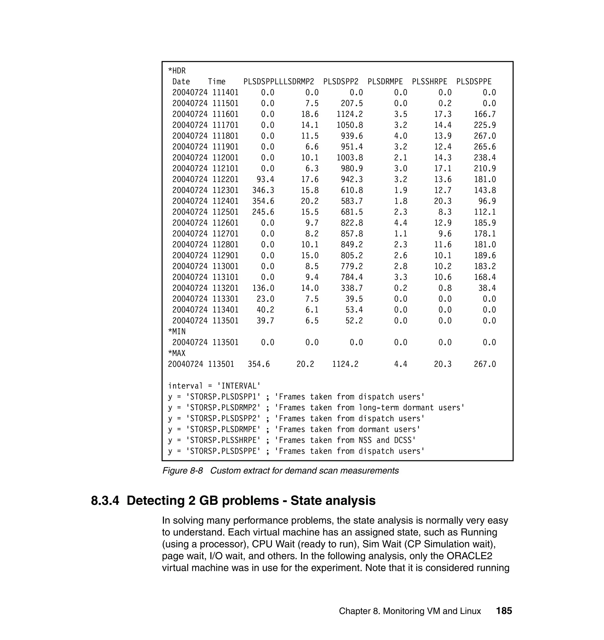 *HDR
             Date    Time    PLSDSPPLLLSDRMP2 PLSDSPP2 PLSDRMPE PLSSHRPE PLSDSPPE
             20040724 111401     0.0       0.0      0.0      0.0      0.0      0.0
             20040724 111501     0.0       7.5    207.5      0.0      0.2      0.0
             20040724 111601     0.0      18.6   1124.2      3.5     17.3    166.7
             20040724 111701     0.0      14.1   1050.8      3.2     14.4    225.9
             20040724 111801     0.0      11.5    939.6      4.0     13.9    267.0
             20040724 111901     0.0       6.6    951.4      3.2     12.4    265.6
             20040724 112001     0.0      10.1   1003.8      2.1     14.3    238.4
             20040724 112101     0.0       6.3    980.9      3.0     17.1    210.9
             20040724 112201    93.4      17.6    942.3      3.2     13.6    181.0
             20040724 112301   346.3      15.8    610.8      1.9     12.7    143.8
             20040724 112401   354.6      20.2    583.7      1.8     20.3     96.9
             20040724 112501   245.6      15.5    681.5      2.3      8.3    112.1
             20040724 112601     0.0       9.7    822.8      4.4     12.9    185.9
             20040724 112701     0.0       8.2    857.8      1.1      9.6    178.1
             20040724 112801     0.0      10.1    849.2      2.3     11.6    181.0
             20040724 112901     0.0      15.0    805.2      2.6     10.1    189.6
             20040724 113001     0.0       8.5    779.2      2.8     10.2    183.2
             20040724 113101     0.0       9.4    784.4      3.3     10.6    168.4
             20040724 113201   136.0      14.0    338.7      0.2      0.8     38.4
             20040724 113301    23.0       7.5     39.5      0.0      0.0      0.0
             20040724 113401    40.2       6.1     53.4      0.0      0.0      0.0
             20040724 113501    39.7       6.5     52.2      0.0      0.0      0.0
            *MIN
             20040724 113501     0.0       0.0      0.0      0.0      0.0      0.0
            *MAX
            20040724 113501   354.6      20.2   1124.2       4.4     20.3    267.0

            interval = 'INTERVAL'
            y = 'STORSP.PLSDSPP1'   ;   'Frames   taken   from   dispatch users'
            y = 'STORSP.PLSDRMP2'   ;   'Frames   taken   from   long-term dormant users'
            y = 'STORSP.PLSDSPP2'   ;   'Frames   taken   from   dispatch users'
            y = 'STORSP.PLSDRMPE'   ;   'Frames   taken   from   dormant users'
            y = 'STORSP.PLSSHRPE'   ;   'Frames   taken   from   NSS and DCSS'
            y = 'STORSP.PLSDSPPE'   ;   'Frames   taken   from   dispatch users'

           Figure 8-8 Custom extract for demand scan measurements


8.3.4 Detecting 2 GB problems - State analysis
           In solving many performance problems, the state analysis is normally very easy
           to understand. Each virtual machine has an assigned state, such as Running
           (using a processor), CPU Wait (ready to run), Sim Wait (CP Simulation wait),
           page wait, I/O wait, and others. In the following analysis, only the ORACLE2
           virtual machine was in use for the experiment. Note that it is considered running



                                                          Chapter 8. Monitoring VM and Linux   185
 