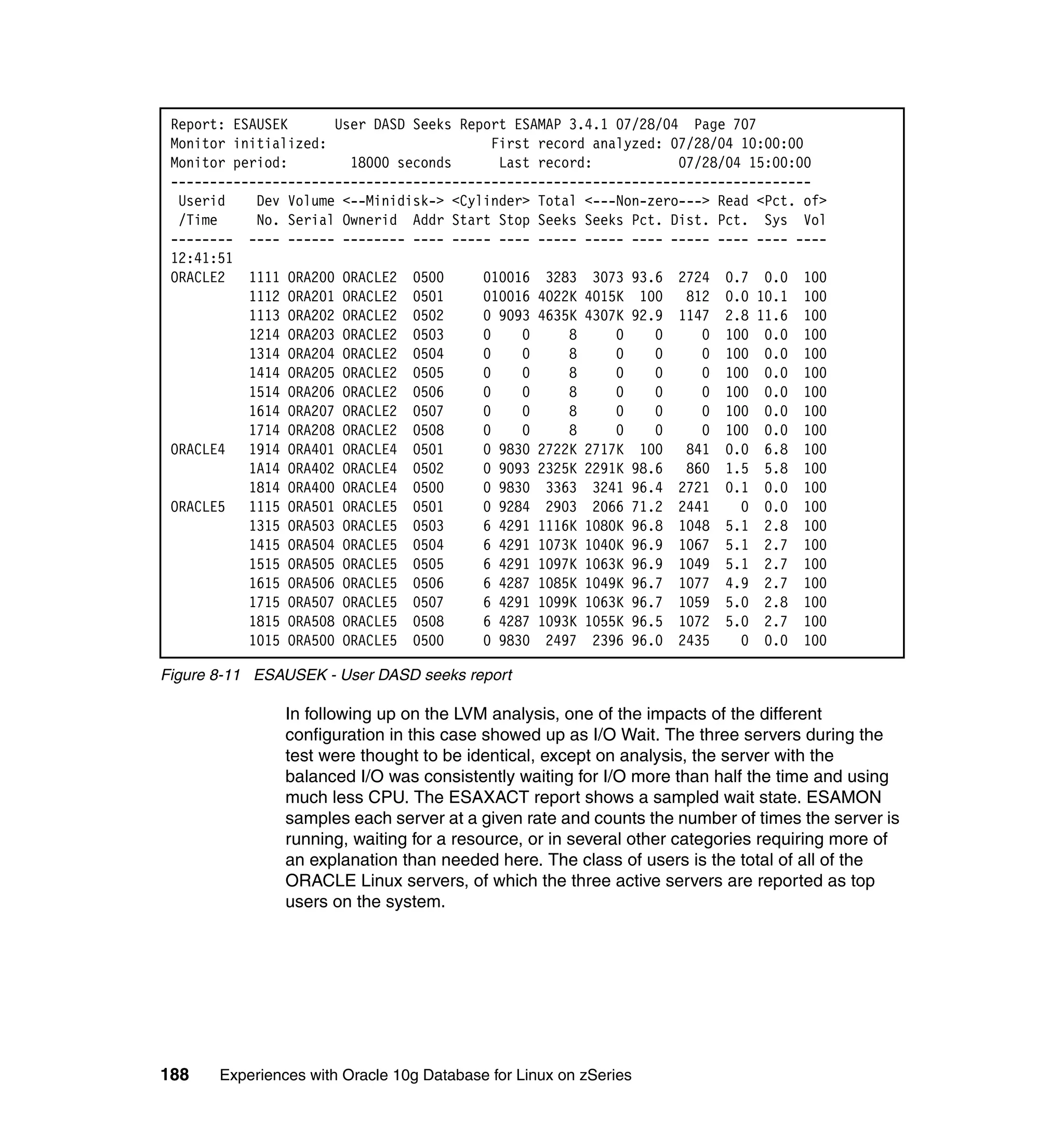 Report: ESAUSEK      User DASD Seeks Report ESAMAP 3.4.1 07/28/04 Page 707
 Monitor initialized:                      First record analyzed: 07/28/04 10:00:00
 Monitor period:        18000 seconds       Last record:           07/28/04 15:00:00
 ----------------------------------------------------------------------------------
  Userid    Dev Volume <--Minidisk-> <Cylinder> Total <---Non-zero---> Read <Pct. of>
  /Time     No. Serial Ownerid Addr Start Stop Seeks Seeks Pct. Dist. Pct. Sys Vol
 -------- ---- ------ -------- ---- ----- ---- ----- ----- ---- ----- ---- ---- ----
 12:41:51
 ORACLE2   1111 ORA200 ORACLE2 0500      010016 3283 3073 93.6 2724 0.7 0.0 100
           1112 ORA201 ORACLE2 0501      010016 4022K 4015K 100 812 0.0 10.1 100
           1113 ORA202 ORACLE2 0502      0 9093 4635K 4307K 92.9 1147 2.8 11.6 100
           1214 ORA203 ORACLE2 0503      0     0     8     0    0     0 100 0.0 100
           1314 ORA204 ORACLE2 0504      0     0     8     0    0     0 100 0.0 100
           1414 ORA205 ORACLE2 0505      0     0     8     0    0     0 100 0.0 100
           1514 ORA206 ORACLE2 0506      0     0     8     0    0     0 100 0.0 100
           1614 ORA207 ORACLE2 0507      0     0     8     0    0     0 100 0.0 100
           1714 ORA208 ORACLE2 0508      0     0     8     0    0     0 100 0.0 100
 ORACLE4   1914 ORA401 ORACLE4 0501      0 9830 2722K 2717K 100 841 0.0 6.8 100
           1A14 ORA402 ORACLE4 0502      0 9093 2325K 2291K 98.6 860 1.5 5.8 100
           1814 ORA400 ORACLE4 0500      0 9830 3363 3241 96.4 2721 0.1 0.0 100
 ORACLE5   1115 ORA501 ORACLE5 0501      0 9284 2903 2066 71.2 2441        0 0.0 100
           1315 ORA503 ORACLE5 0503      6 4291 1116K 1080K 96.8 1048 5.1 2.8 100
           1415 ORA504 ORACLE5 0504      6 4291 1073K 1040K 96.9 1067 5.1 2.7 100
           1515 ORA505 ORACLE5 0505      6 4291 1097K 1063K 96.9 1049 5.1 2.7 100
           1615 ORA506 ORACLE5 0506      6 4287 1085K 1049K 96.7 1077 4.9 2.7 100
           1715 ORA507 ORACLE5 0507      6 4291 1099K 1063K 96.7 1059 5.0 2.8 100
           1815 ORA508 ORACLE5 0508      6 4287 1093K 1055K 96.5 1072 5.0 2.7 100
           1015 ORA500 ORACLE5 0500      0 9830 2497 2396 96.0 2435        0 0.0 100

Figure 8-11 ESAUSEK - User DASD seeks report

                In following up on the LVM analysis, one of the impacts of the different
                configuration in this case showed up as I/O Wait. The three servers during the
                test were thought to be identical, except on analysis, the server with the
                balanced I/O was consistently waiting for I/O more than half the time and using
                much less CPU. The ESAXACT report shows a sampled wait state. ESAMON
                samples each server at a given rate and counts the number of times the server is
                running, waiting for a resource, or in several other categories requiring more of
                an explanation than needed here. The class of users is the total of all of the
                ORACLE Linux servers, of which the three active servers are reported as top
                users on the system.




188    Experiences with Oracle 10g Database for Linux on zSeries
 