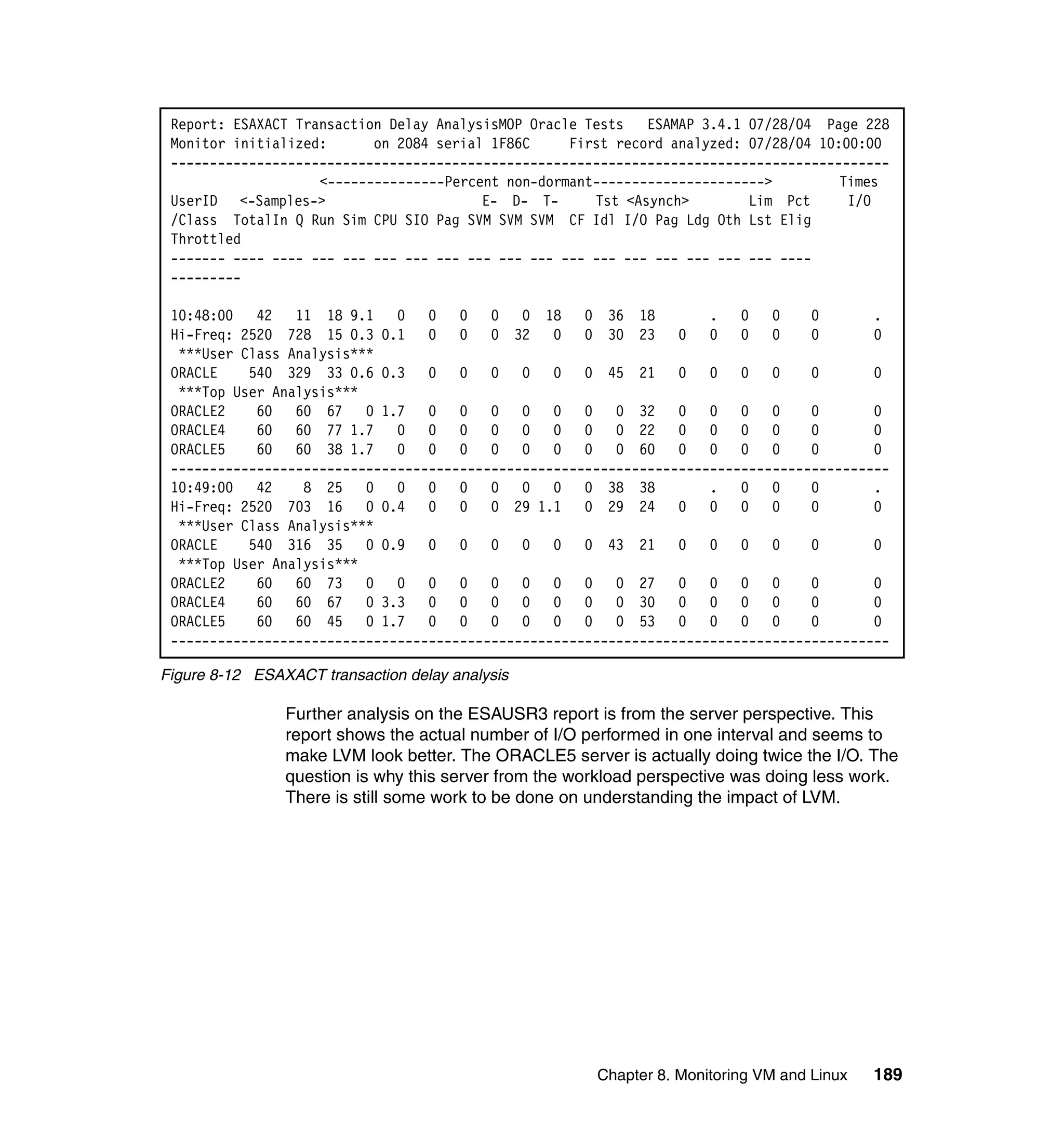 Report: ESAXACT Transaction Delay AnalysisMOP Oracle Tests   ESAMAP 3.4.1 07/28/04 Page 228
 Monitor initialized:      on 2084 serial 1F86C     First record analyzed: 07/28/04 10:00:00
 --------------------------------------------------------------------------------------------
                    <---------------Percent non-dormant---------------------->         Times
 UserID <-Samples->                      E- D- T-      Tst <Asynch>        Lim Pct      I/O
 /Class TotalIn Q Run Sim CPU SIO Pag SVM SVM SVM CF Idl I/O Pag Ldg Oth Lst Elig
 Throttled
 ------- ---- ---- --- --- --- --- --- --- --- --- --- --- --- --- --- --- --- ----
 ---------

 10:48:00   42 11 18 9.1      0 0 0       0 0 18 0 36 18              . 0     0    0       .
 Hi-Freq: 2520 728 15 0.3 0.1 0 0         0 32    0 0 30 23 0         0 0     0    0       0
  ***User Class Analysis***
 ORACLE    540 329 33 0.6 0.3 0 0         0 0     0 0 45 21 0         0 0     0    0       0
  ***Top User Analysis***
 ORACLE2    60 60 67 0 1.7 0 0            0 0     0 0     0 32 0      0 0     0    0       0
 ORACLE4    60 60 77 1.7      0 0 0       0 0     0 0     0 22 0      0 0     0    0       0
 ORACLE5    60 60 38 1.7      0 0 0       0 0     0 0     0 60 0      0 0     0    0       0
 --------------------------------------------------------------------------------------------
 10:49:00   42    8 25 0      0 0 0       0 0     0 0 38 38           . 0     0    0       .
 Hi-Freq: 2520 703 16 0 0.4 0 0           0 29 1.1 0 29 24 0          0 0     0    0       0
  ***User Class Analysis***
 ORACLE    540 316 35 0 0.9 0 0           0 0     0 0 43 21 0         0 0     0    0       0
  ***Top User Analysis***
 ORACLE2    60 60 73 0        0 0 0       0 0     0 0     0 27 0      0 0     0    0       0
 ORACLE4    60 60 67 0 3.3 0 0            0 0     0 0     0 30 0      0 0     0    0       0
 ORACLE5    60 60 45 0 1.7 0 0            0 0     0 0     0 53 0      0 0     0    0       0
 --------------------------------------------------------------------------------------------

Figure 8-12 ESAXACT transaction delay analysis

                Further analysis on the ESAUSR3 report is from the server perspective. This
                report shows the actual number of I/O performed in one interval and seems to
                make LVM look better. The ORACLE5 server is actually doing twice the I/O. The
                question is why this server from the workload perspective was doing less work.
                There is still some work to be done on understanding the impact of LVM.




                                                       Chapter 8. Monitoring VM and Linux   189
 