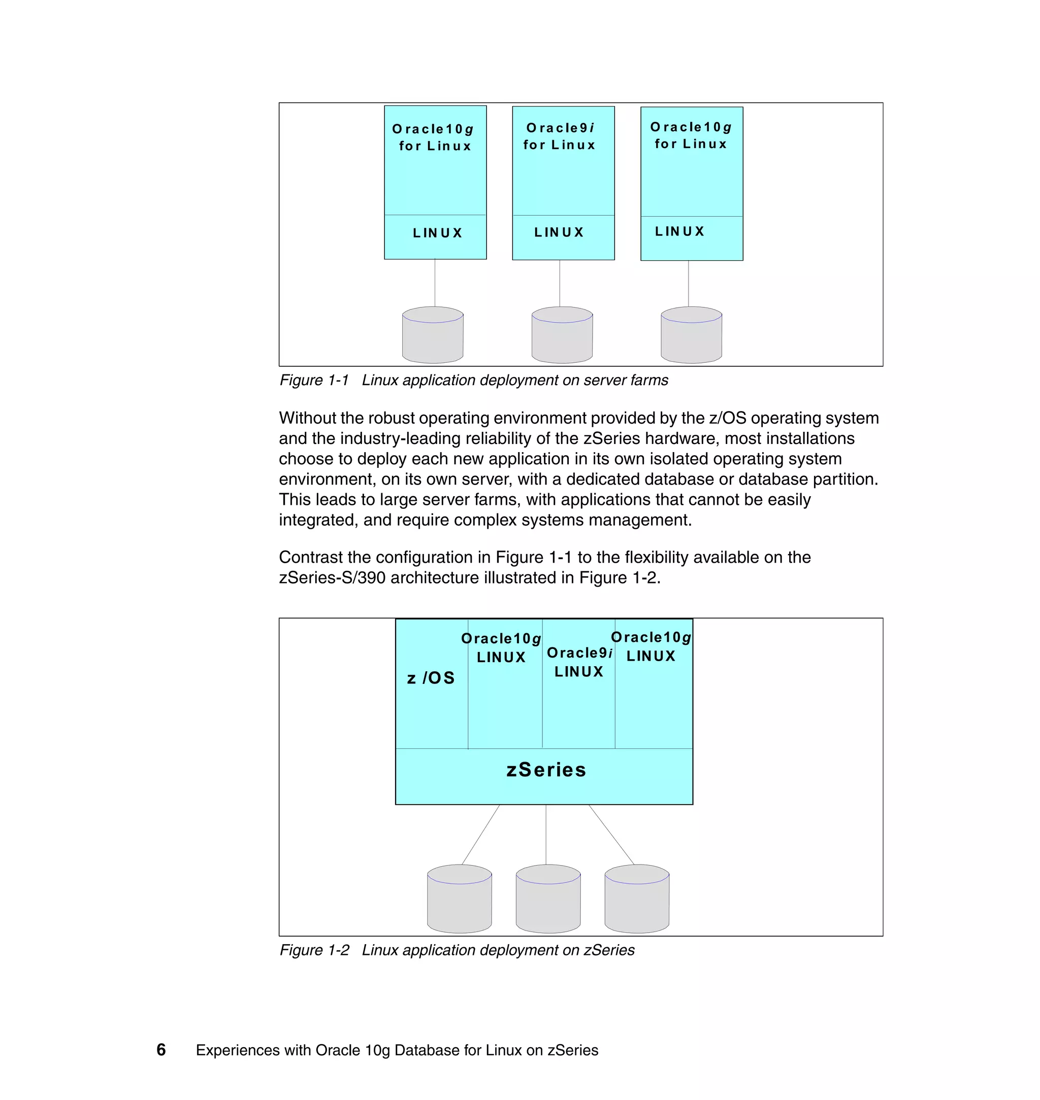 O r a c le 1 0 g     O r a c le 9 i   O r a c le 1 0 g
                                f o r L in u x     f o r L in u x    f o r L in u x




                                   L IN U X          L IN U X        L IN U X




               Figure 1-1 Linux application deployment on server farms

               Without the robust operating environment provided by the z/OS operating system
               and the industry-leading reliability of the zSeries hardware, most installations
               choose to deploy each new application in its own isolated operating system
               environment, on its own server, with a dedicated database or database partition.
               This leads to large server farms, with applications that cannot be easily
               integrated, and require complex systems management.

               Contrast the configuration in Figure 1-1 to the flexibility available on the
               zSeries-S/390 architecture illustrated in Figure 1-2.


                                         O racle10g          O racle10g
                                           LIN U X O racle9 i LIN U X
                                  z /O S            L IN U X




                                                  zS eries




               Figure 1-2 Linux application deployment on zSeries




6   Experiences with Oracle 10g Database for Linux on zSeries
 