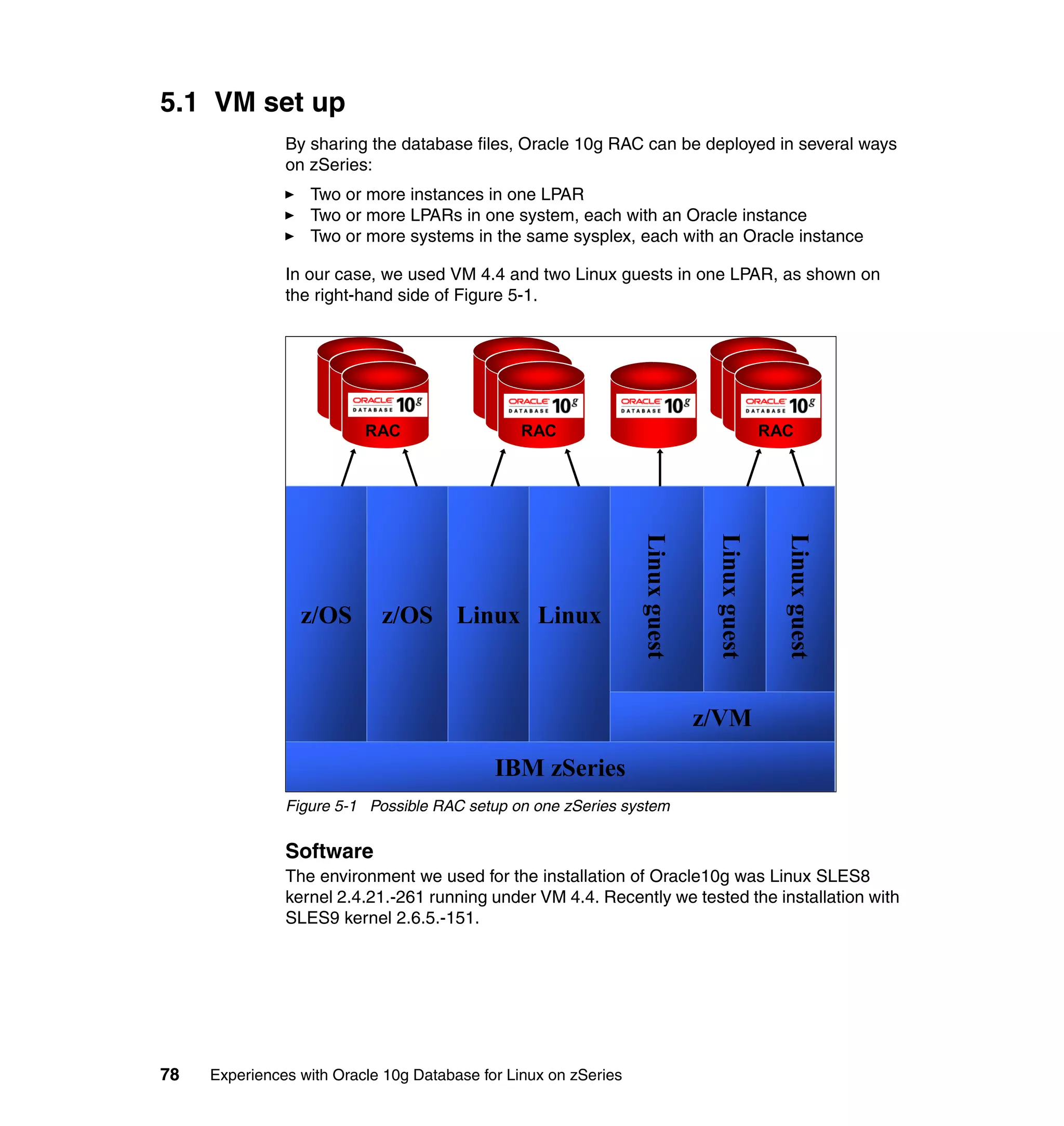 5.1 VM set up
               By sharing the database files, Oracle 10g RAC can be deployed in several ways
               on zSeries:
                  Two or more instances in one LPAR
                  Two or more LPARs in one system, each with an Oracle instance
                  Two or more systems in the same sysplex, each with an Oracle instance

               In our case, we used VM 4.4 and two Linux guests in one LPAR, as shown on
               the right-hand side of Figure 5-1.



                     Oracle9i              Oracle9i                               Oracle9i
                      Oracle9i              Oracle9i                               Oracle9i
                      RAC                   RAC                                    RAC
                        RAC                   RAC                                    RAC
                          RAC                   RAC                                           RAC




                                                                 Linux guest


                                                                                Linux guest

                                                                                                Linux guest
                 z/OS       z/OS Linux Linux
                                      MVS01


                                                                               z/VM
                                            IBM zSeries
               Figure 5-1 Possible RAC setup on one zSeries system


               Software
               The environment we used for the installation of Oracle10g was Linux SLES8
               kernel 2.4.21.-261 running under VM 4.4. Recently we tested the installation with
               SLES9 kernel 2.6.5.-151.




78   Experiences with Oracle 10g Database for Linux on zSeries
 