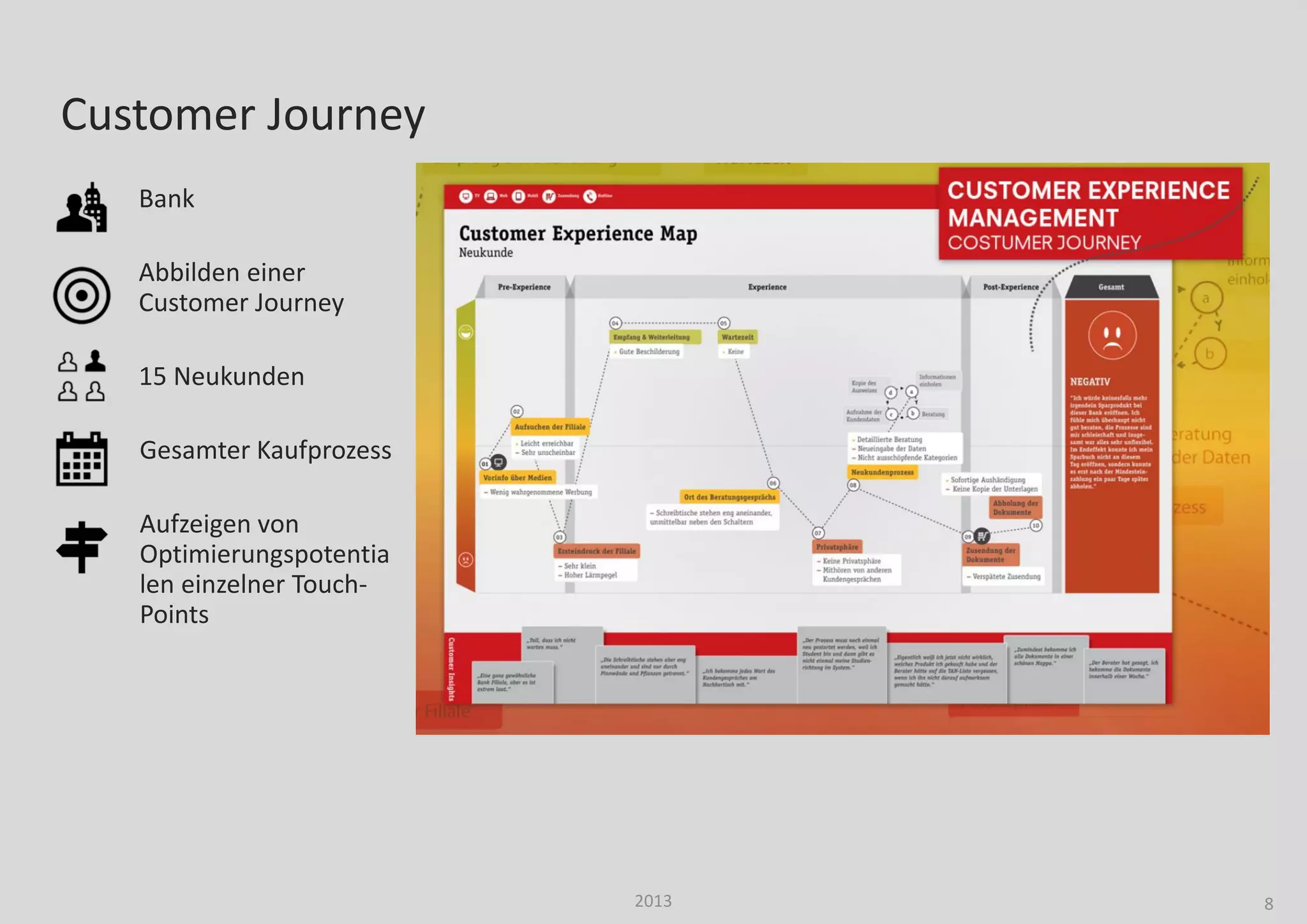 82013
Bank
Abbilden einer
Customer Journey
15 Neukunden
Gesamter Kaufprozess
Aufzeigen von
Optimierungspotentia
len einzelner Touch-
Points
Customer Journey
 