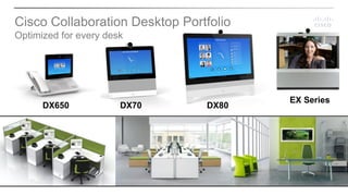 Cisco Collaboration Desktop Portfolio
Optimized for every desk
DX70 DX80
EX Series
DX650
 