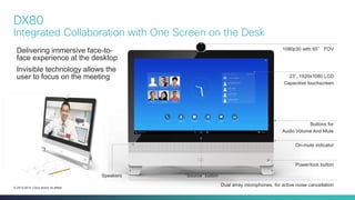 Cisco Confidential 40© 2013-2014 Cisco and/or its affiliates. All rights reserved.
Delivering immersive face-to-
face experience at the desktop
Invisible technology allows the
user to focus on the meeting 23”, 1920x1080 LCD
Capacitive touchscreen
Dual array microphones, for active noise cancellation
On-mute indicator
Power/lock button
“Source” button
DX80
Integrated Collaboration with One Screen on the Desk
1080p30 with 65° FOV
Speakers
Buttons for
Audio Volume And Mute
 