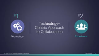 Cisco Confidential© 2013 Cisco and/or its affiliates. All rights reserved. 5
Cisco Confidential 5C97-732501-00 © 2014 Cisco and/or its affiliates. All rights reserved.
Technology-
Centric Approach
to Collaboration
User
Centric Approach
to Collaboration
#1 #2
Technology Experience
#1 #2
 