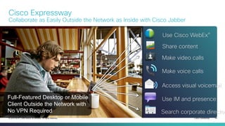 Cisco Confidential 58© 2013-2014 Cisco and/or its affiliates. All rights reserved.
Cisco Expressway
Collaborate as Easily Outside the Network as Inside with Cisco Jabber
Make video calls
Make voice calls
Use Cisco WebEx®
Access visual voicemail
Share content
Use IM and presence
Search corporate director
Full-Featured Desktop or Mobile
Client Outside the Network with
No VPN Required
 