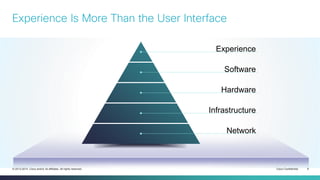 Cisco Confidential 6© 2013-2014 Cisco and/or its affiliates. All rights reserved.
Experience Is More Than the User Interface
Experience
Software
Hardware
Infrastructure
Network
 