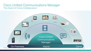 Cisco Confidential 7© 2013-2014 Cisco and/or its affiliates. All rights reserved.
On Premises Hybrid Cloud
Cisco Unified Communications Manager
The Heart of Cisco Collaboration
Cisco Unified
Communications
Manager
 