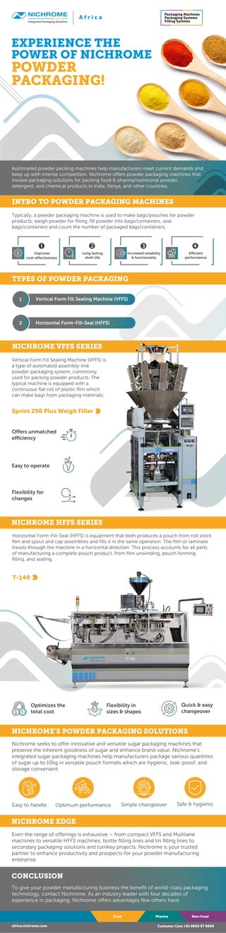EXPERIENCE THE
POWER OF NICHROME
POWDER
PACKAGING!
Automated powder packing machines help manufacturers meet current demands and
keep up with intense competition. Nichrome offers powder packaging machines that
involve packaging solutions for packing food & pharma/nutritional powder,
detergent, and chemical products in India, Kenya, and other countries.
Food Pharma Non-Food
africa.nichrome.com Customer Care +91 8600 97 8600
Packaging Machines
Packaging Systems
Filling Systems
Nichrome seeks to offer innovative and versatile sugar packaging machines that
preserve the inherent goodness of sugar and enhance brand value. Nichrome's
integrated sugar packaging machines help manufacturers package various quantities
of sugar up to 10kg in versatile pouch formats which are hygienic, leak-proof, and
storage convenient.
Even the range of offerings is exhaustive – from compact VFFS and Multilane
machines to versatile HFFS machines; bottle filling lines and tin filling lines to
secondary packaging solutions and turnkey projects. Nichrome is your trusted
partner to enhance productivity and prospects for your powder manufacturing
enterprise.
CONCLUSION
To give your powder manufacturing business the benefit of world-class packaging
technology, contact Nichrome. As an industry leader with four decades of
experience in packaging, Nichrome offers advantages few others have.
Typically, a powder packaging machine is used to make bags/pouches for powder
products, weigh powder for filling, fill powder into bags/containers, seal
bags/containers and count the number of packaged bags/containers.
A f r i c a
Vertical Form Fill Sealing Machine (VFFS) is
a type of automated assembly-line
powder packaging system, commonly
used for packing powder products. The
typical machine is equipped with a
continuous flat roll of plastic film which
can make bags from packaging materials.
Horizontal Form-Fill-Seal (HFFS) is equipment that both produces a pouch from roll stock
film and spout and cap assemblies and fills it in the same operation. The film or laminate
travels through the machine in a horizontal direction. This process accounts for all parts
of manufacturing a complete pouch product, from film unwinding, pouch forming,
filling, and sealing.
Sprint 250 Plus Weigh Filler
Improves
cost-effectiveness

Long lasting
shelf-life

Increased reliability
& functionality

Efficient
performance

1 Vertical Form Fill Sealing Machine (VFFS)
2 Horizontal Form-Fill-Seal (HFFS)
T-140
Quick & easy
changeover
Flexibility in
sizes & shapes
Optimizes the
total cost
Offers unmatched
efficiency
Easy to operate
Flexibility for
changes
Easy to handle Optimum performance Simple changeover Safe & hygienic
INTRO TO POWDER PACKAGING MACHINES
TYPES OF POWDER PACKAGING
NICHROME VFFS SERIES
NICHROME HFFS SERIES
NICHROME’S POWDER PACKAGING SOLUTIONS
NICHROME EDGE
 