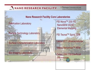 Nano Research Facility Core Laboratories
                                           FEI NovaTM 230 FE
Fabrication Laboratory
                                           NanoSEM (EDS)
                                           Elemental Mapping
Particle Technology Laboratory
                                           FEI TecnaiTM Spirit TEM

                                           Leica UC7 Ultramicrotome
Surface Characterization Laboratory
                                           Veeco NanomanTM AFM
Bio-Imaging Laboratory
                                           Zeiss LSM 710 Confocal
                                           Microscope
 