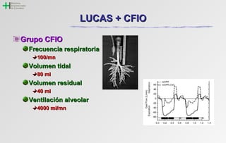 LLUUCCAASS ++ CCFFIIOO 
GGrruuppoo CCFFIIOO 
FFrreeccuueenncciiaa rreessppiirraattoorriiaa 
110000//mmnn 
VVoolluummeenn ttiiddaall 
8800 mmll 
VVoolluummeenn rreessiidduuaall 
4400 mmll 
VVeennttiillaacciióónn aallvveeoollaarr 
44000000 mmll//mmnn 
 