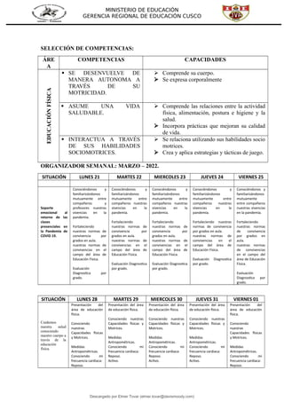 MINISTERIO DE EDUCACIÓN
GERENCIA REGIONAL DE EDUCACIÓN CUSCO
SELECCIÓN DE COMPETENCIAS:
ÁRE
A
COMPETENCIAS CAPACIDADES
EDUCACIÓN
FÍSICA
 SE DESENVUELVE DE
MANERA AUTONOMA A
TRAVÉS DE SU
MOTRICIDAD.
 Comprende su cuerpo.
 Se expresa corporalmente
 ASUME UNA VIDA
SALUDABLE.
 Comprende las relaciones entre la actividad
física, alimentación, postura e higiene y la
salud.
 Incorpora prácticas que mejoran su calidad
de vida.
 INTERACTUA A TRAVÉS
DE SUS HABILIDADES
SOCIOMOTRICES.
 Se relaciona utilizando sus habilidades socio
motrices.
 Crea y aplica estrategias y tácticas de juego.
ORGANIZADOR SEMANAL: MARZO – 2022.
SITUACIÓN LUNES 21 MARTES 22 MIERCOLES 23 JUEVES 24 VIERNES 25
Soporte
emocional al
retorno de las
clases
presenciales en
la Pandemia de
COVID 19.
Conociéndonos y
familiarizándonos
mutuamente entre
compañeros y
profesores nuestras
vivencias en la
pandemia.
Fortaleciendo
nuestras normas de
convivencia por
grados en aula.
nuestras normas de
convivencias en el
campo del área de
Educación Física.
Evaluación
Diagnostica por
grado.
Conociéndonos y
familiarizándonos
mutuamente entre
compañeros nuestras
vivencias en la
pandemia.
Fortaleciendo
nuestras normas de
convivencia por
grados en aula.
nuestras normas de
convivencias en el
campo del área de
Educación Física.
Evaluación Diagnostica
por grado.
Conociéndonos y
familiarizándonos
mutuamente entre
compañeros nuestras
vivencias en la
pandemia.
Fortaleciendo
nuestras normas de
convivencia por
grados en aula.
nuestras normas de
convivencias en el
campo del área de
Educación Física.
Evaluación Diagnostica
por grado.
Conociéndonos y
familiarizándonos
mutuamente entre
compañeros nuestras
vivencias en la
pandemia.
Fortaleciendo nuestras
normas de convivencia
por grados en aula.
nuestras normas de
convivencias en el
campo del área de
Educación Física.
Evaluación Diagnostica
por grado.
Conociéndonos y
familiarizándonos
mutuamente
entre compañeros
nuestras vivencias
en la pandemia.
Fortaleciendo
nuestras normas
de convivencia
por grados en
aula.
nuestras normas
de convivencias
en el campo del
área de Educación
Física.
Evaluación
Diagnostica por
grado.
SITUACIÓN LUNES 28 MARTES 29 MIERCOLES 30 JUEVES 31 VIERNES 01
Cuidemos
nuestra salud
conociendo
nuestro cuerpo a
través de la
educación
física.
Presentación del
área de educación
física.
Conociendo
nuestras
Capacidades físicas
y Motrices.
Medidas
Antropométricas.
Conociendo mi
frecuencia cardiaca:
Reposo.
Presentación del área
de educación física.
Conociendo nuestras
Capacidades físicas y
Motrices.
Medidas
Antropométricas.
Conociendo mi
frecuencia cardiaca:
Reposo.
Activo.
Presentación del área
de educación física.
Conociendo nuestras
Capacidades físicas y
Motrices.
Medidas
Antropométricas.
Conociendo mi
frecuencia cardiaca:
Reposo.
Activo.
Presentación del área
de educación física.
Conociendo nuestras
Capacidades físicas y
Motrices.
Medidas
Antropométricas.
Conociendo mi
frecuencia cardiaca:
Reposo.
Activo.
Presentación del
área de educación
física.
Conociendo
nuestras
Capacidades físicas
y Motrices.
Medidas
Antropométricas.
Conociendo mi
frecuencia cardiaca:
Reposo.
Descargado por Elmer Tovar (elmer.tovar@davismoody.com)
lOMoARcPSD|24463981
 