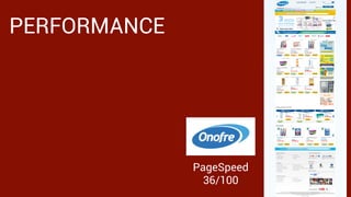 made with keynote by andrew haskin
PERFORMANCE
PageSpeed
36/100
 