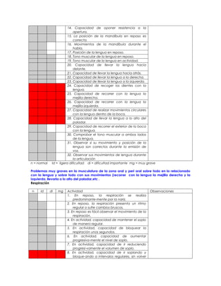 14. Capacidad de oponer resistencia a la
                             apertura.
                         15. La posición de la mandíbula en reposo es
                             correcta.
                         16. Movimientos de la mandíbula durante el
                             habla.
                         17. Posición de la lengua en reposo.
                         18. Tono muscular de la lengua en reposo.
                         19. Tono muscular de la lengua en actividad.
                         20. Capacidad de llevar la lengua hacia
                             delante.
                         21. Capacidad de llevar la lengua hacia atrás.
                         22. Capacidad de llevar la lengua a la derecha.
                         23. Capacidad de llevar la lengua a la izquierda.
                         24. Capacidad de recoger los dientes con la
                             lengua.
                         25. Capacidad de recorrer con la lengua la
                             mejilla derecha.
                         26. Capacidad de recorrer con la lengua la
                             mejilla izquierda.
                         27. Capacidad de realizar movimientos circulares
                             con la lengua dentro de la boca.
                         28. Capacidad de llevar la lengua a lo alto del
                             paladar.
                         29. Capacidad de recorrer el exterior de la boca
                             con la lengua.
                         30. Comprobar el tono muscular a ambos lados
                             de la lengua.
                         31. Observar si su movimiento y posición de la
                             lengua son correctos durante la emisión de
                             voz.
                         32. Observar sus movimientos de lengua durante
                             la articulación
n = normal    ld = ligera dificultad di = dificultad importante mg = muy grave

Problemas muy graves en la musculatura de la zona oral y peri oral sobre todo en lo relacionado
con la lengua y sobre todo con sus movimientos (recorrer con la lengua la mejilla derecha y la
izquierda, llevarla a lo alto del paladar,etc .
Respiración

n    ld      di   mg   Actividad                                            Observaciones
                       1. En reposo, la respiración se realiza
                           predominante-mente por la nariz.
                       2. En reposo, la respiración presenta un ritmo
                           regular o sufre cambios bruscos.
                       3. En reposo es fácil observar el movimiento de la
                           respiración.
                       4. En actividad, capacidad de mantener el soplo
                           de manera regular.
                       5. En actividad, capacidad de bloquear la
                           respiración unos segundos.
                       6. En actividad, capacidad de aumentar
                           progresiva-mente el nivel de soplo.
                       7. En actividad, capacidad de ir reduciendo
                           progresi-vamente el volumen de soplo.
                       8. En actividad, capacidad de ir soplando y
                           bloque-ando a intervalos regulares, sin volver
 