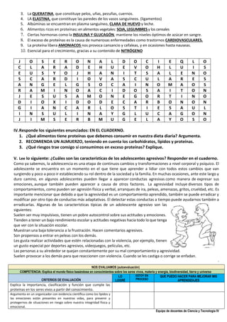 3. La QUERATINA, que constituye pelos, uñas, pezuñas, cuernos.
4. LA ELASTINA, que constituye las paredes de los vasos sanguíneos. (ligamentos)
5. Albúminas se encuentran en plasma sanguíneo, CLARA DE HUEVO y leche.
6. Alimentos ricos en proteínas: en alimentos vegetales: SOJA, LEGUMBRES y los cereales
7. Ciertas hormonas como la INSULINA Y GLUCAGÓN, mantiene los niveles óptimos de azúcar en sangre.
8. El exceso de proteínas es la causa de numerosas enfermedades como trastornos CARDIOVASCULARES.
9. La proteína libera AMONIACOS nos provoca cansancio y cefaleas, y en ocasiones hasta nauseas.
10. Esencial para el crecimiento, gracias a su contenido de NITRÓGENO
J O S E R O N A L D O C I E Q L O
C L A R A D E H U E V O H L U I S
E U S Y O J H A N I T S A L E N O
S C A R D I O V A S C U L A R E S
A N G E L G S O C A I N O M A O S
R A M I N O A C I D O S A I T O N
J E S U S A M O N E G O R T I N O
D I O X I D O D E C A R B O N O N
G I A N C A R L O S T I E S A U L
I N S U L I N A Y G L U C A G O N
J I M S E R B M U G E L A Y O S O
IV.Responde los siguientes enunciados: EN EL CUADERNO.
1. ¿Qué alimentos tiene proteínas que debemos consumir en nuestra dieta diaria? Argumenta.
2. RECOMIENDA UN ALMUERZO, teniendo en cuenta los carbohidratos, lípidos y proteínas.
3. ¿Qué riesgos trae consigo sí consumimos en exceso proteínas? Explique.
V. Lee lo siguiente: ¿Cuáles son las características de los adolescentes agresivos? Responder en el cuaderno.
Como ya sabemos, la adolescencia es una etapa de continuos cambios y transformaciones a nivel corporal y psíquico. El
adolescente se encuentra en un momento en el que tiene que aprender a lidiar con todos estos cambios que van
surgiendo y poco a poco ir estableciendo su rol dentro de la sociedad y la familia. En muchas ocasiones, ante este largo y
duro camino, en algunos adolescentes pueden llegar a aparecer conductas agresivas como manera de expresar sus
emociones, aunque también pueden aparecer a causa de otros factores. La agresividad incluye diversos tipos de
comportamientos, como pueden ser agresión física y verbal, arranques de ira, peleas, amenazas, gritos, crueldad, etc. Es
importante mencionar que debido a que la agresividad es un comportamiento aprendido, también se puede erradicar y
modificar por otro tipo de conductas más adaptativas. El detectar estas conductas a tiempo puede ayudarnos también a
erradicarlas. Algunas de las características típicas de un adolescente agresivo son las
siguientes:
Suelen ser muy impulsivos, tienen un pobre autocontrol sobre sus actitudes y emociones.
Tienden a tener un bajo rendimiento escolar y actitudes negativas hacia todo lo que tenga
que ver con la situación escolar.
Muestran una baja tolerancia a la frustración. Hacen comentarios agresivos.
Son propensos a entrar en peleas con los demás.
Les gusta realizar actividades que estén relacionadas con la violencia, por ejemplo, tienen
un gusto especial por deportes agresivos, videojuegos, películas, etc.
Las personas a su alrededor se quejan constantemente por su mal comportamiento y agresividad.
Suelen provocar a los demás para que reaccionen con violencia. Cuando se les castiga o corrige se enfadan.
.
Equipo de docentes de Ciencia y Tecnología IV
NOS EVALUAMOS (autoevaluación)
COMPETENCIA: Explica el mundo físico basándose en conocimientos sobre los seres vivos, materia y energía, biodiversidad, tierra y universo
CRITERIOS DE EVALUACIÓN
LO
LOGRÉ
ESTOY EN
PROCESO
QUE PUEDO HACER PARA MEJORAR MIS
APRENDIZAJES
Explica la importancia, clasificación y función que cumple las
proteínas en los seres vivos a partir del conocimiento.
Argumenta en un organizador con evidencia científica como los lípidos y
las emociones están presentes en nuestras vidas, para prevenir y
protegernos de situaciones en riesgo sobre nuestra integridad física y
emocional.
 