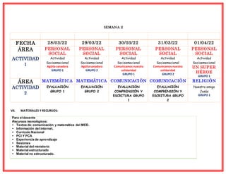 SEMANA 2
DIAS LUNES MARTES MIERCOLES JUEVES VIERNES
FECHA 28/03/22 29/03/22 30/03/22 31/03/22 01/04/22
ÁREA PERSONAL
SOCIAL
PERSONAL
SOCIAL
PERSONAL
SOCIAL
PERSONAL
SOCIAL
PERSONAL
SOCIAL
ACTIVIDAD
1
Actividad
Socioemocional
Agüita sanadora
GRUPO 1
Actividad
Socioemocional
Agüita sanadora
GRUPO 2
Actividad
Socioemocional
Comunicamos nuestra
solidaridad
GRUPO 1
Actividad
Socioemocional
Comunicamos nuestra
solidaridad
GRUPO 2
Actividad
Socioemocional
UN SUPER
HÉROE
GRUPO 1
ÁREA MATEMÁTICA MATEMÁTICA COMUNICACIÒN COMUNICACIÒN RELIGIÒN
ACTIVIDAD
2
EVALUACIÓN
GRUPO 1
EVALUACIÓN
GRUPO 2
EVALUACIÓN
COMPRENSIÓN Y
ESCRITURA GRUPO
1
EVALUACIÓN
COMPRENSIÓN Y
ESCRITURA GRUPO
2
Nuestro amigo
Jesús
GRUPO 1
VII. MATERIALES Y RECURSOS:
Para el docente
Recursos tecnológicos:
• Textos de:comunicación y matemática del MED.
• Información del internet.
• Currículo Nacional
• PCI Y PCA
• Experiencia de aprendizaje
• Sesiones
• Material del ministerio
• Material estructurado
• Material no estructurado.
 