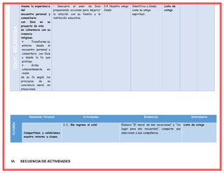 EDUC.
RELIGIOSA
Asume la experiencia
del
encuentro personal y
comunitario
con Dios en su
proyecto de vida
en coherencia con su
creencia
religiosa.
• Transforma su
entorno desde el
encuentro personal y
comunitario con Dios
y desde la fe que
profesa.
• Actúa
coherentemente en
razón
de su fe según los
principios de su
conciencia moral en
situaciones
• Descubre el amor de Dios
proponiendo acciones para mejorar
la relación con su familia y la
institución educativa.
2.4. Nuestro amigo
Jesús
Identifica a Jesús
como su amigo
espiritual.
Lista de
cotejo
TUTORÍA
Dimensión Personal Actividades Evidencias Instrumento
Compartimos y celebramos
nuestro retorno a clases.
1.1. ¡De regreso al cole! Elabora “El mural de mis vacaciones” y “Un
lugar para mis recuerdos”, comparte sus
emociones a sus compañeros.
Lista de cotejo
VI. SECUENCIA DE ACTIVIDADES
 