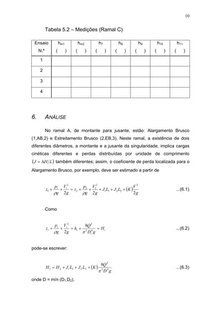 10
Tabela 5.2 – Medições (Ramal C)
Ensaio
N.º
hm1
( )
hm2
( )
h7
( )
h8
( )
h9
( )
h10
( )
h11
( )
1
2
3
4
6. ANÁLISE
No ramal A, de montante para jusante, estão: Alargamento Brusco
(1,AB,2) e Estreitamento Brusco (2,EB,3). Neste ramal, a existência de dois
diferentes diâmetros, a montante e a jusante da singularidade, implica cargas
cinéticas diferentes e perdas distribuídas por unidade de comprimento
 LHJ  também diferentes; assim, o coeficiente de perda localizada para o
Alargamento Brusco, por exemplo, deve ser estimado a partir de
 
g
V
KLJLJ
g
V
g
p
z
g
V
g
p
z
222
2
2211
2
22
2
2
11
1 

...(6.1)
Como
i
i
i
ii
i H
gD
Q
h
g
V
g
p
z  42
22
8
2 
...(6.2)
pode-se escrever:
 
gD
Q
KLJLJHH 42
2
221121
8

 ...(6.3)
onde D = mín (D1,D2).
 
