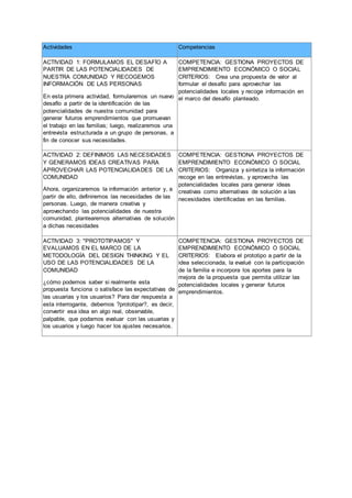 Actividades Competencias
ACTIVIDAD 1: FORMULAMOS EL DESAFÍO A
PARTIR DE LAS POTENCIALIDADES DE
NUESTRA COMUNIDAD Y RECOGEMOS
INFORMACIÓN DE LAS PERSONAS
En esta primera actividad, formularemos un nuevo
desafío a partir de la identificación de las
potencialidades de nuestra comunidad para
generar futuros emprendimientos que promuevan
el trabajo en las familias; luego, realizaremos una
entrevista estructurada a un grupo de personas, a
fin de conocer sus necesidades.
COMPETENCIA: GESTIONA PROYECTOS DE
EMPRENDIMIENTO ECONÓMICO O SOCIAL
CRITERIOS: Crea una propuesta de valor al
formular el desafío para aprovechar las
potencialidades locales y recoge información en
el marco del desafío planteado.
ACTIVIDAD 2: DEFINIMOS LAS NECESIDADES
Y GENERAMOS IDEAS CREATIVAS PARA
APROVECHAR LAS POTENCIALIDADES DE LA
COMUNIDAD
Ahora, organizaremos la información anterior y, a
partir de ello, definiremos las necesidades de las
personas. Luego, de manera creativa y
aprovechando las potencialidades de nuestra
comunidad, plantearemos alternativas de solución
a dichas necesidades
COMPETENCIA: GESTIONA PROYECTOS DE
EMPRENDIMIENTO ECONÓMICO O SOCIAL
CRITERIOS: Organiza y sintetiza la información
recoge en las entrevistas, y aprovecha las
potencialidades locales para generar ideas
creativas como alternativas de solución a las
necesidades identificadas en las familias.
ACTIVIDAD 3: "PROTOTIPAMOS" Y
EVALUAMOS EN EL MARCO DE LA
METODOLOGÍA DEL DESIGN THINKING Y EL
USO DE LAS POTENCIALIDADES DE LA
COMUNIDAD
¿cómo podemos saber si realmente esta
propuesta funciona o satisface las expectativas de
las usuarias y los usuarios? Para dar respuesta a
esta interrogante, debemos ?prototipar?, es decir,
convertir esa idea en algo real, observable,
palpable, que podamos evaluar con las usuarias y
los usuarios y luego hacer los ajustes necesarios.
COMPETENCIA: GESTIONA PROYECTOS DE
EMPRENDIMIENTO ECONÓMICO O SOCIAL
CRITERIOS: Elabora el prototipo a partir de la
idea seleccionada, la evalué con la participación
de la familia e incorpora los aportes para la
mejora de la propuesta que permita utilizar las
potencialidades locales y generar futuros
emprendimientos.
 