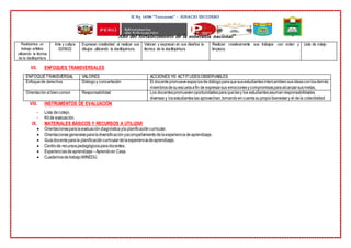 IE No 14799 “Turicarami” - IGNACIO ESCUDERO
“Año del fortalecimiento de la soberanía nacional”
Realizamos un
trabajo artístico
utilizando la técnica
de la dactilopintura
Arte y cultura
02/09/22
Expresan creatividad al realizar sus
dibujos utilizando la dactilopintura.
Valoran y expresan en sus diseños la
técnica de la dactilopintura.
Realizan creativamente sus trabajos con orden y
limpieza.
Lista de cotejo
VII. ENFOQUES TRANSVERSALES
ENFOQUETRANSVERSAL VALORES ACCIONES Y/0 ACTITUDESOBSERVABLES
Enfoquede derechos Diálogoy concertación El docentepromueveespaciosdediálogoparaquesusestudiantesintercambiensusideasconlosdemás
miembrosdesuescuelaafin de expresarsus emocionesycompromisosparaalcanzarsusmetas.
Orientaciónal biencomún Responsabilidad Los docentespromuevenoportunidadesparaquelasy los estudiantesasumanresponsabilidades
diversas y losestudianteslas aprovechan,tomandoencuentasupropiobienestary el dela colectividad
VIII. INSTRUMENTOS DE EVALUACIÓN
- Lista decotejo.
- Kit de evaluación.
IX. MATERIALES BÁSICOS Y RECURSOS A UTILIZAR
 Orientacionesparalaevaluacióndiagnósticayla planificacióncurricular.
 Orientacionesgeneralesparaladiversificaciónyacompañamientodelaexperienciadeaprendizaje.
 Guíadocenteparala planificacióncurriculardelaexperienciadeaprendizaje.
 Centrode recursospedagógicosparadocentes.
 Experienciasdeaprendizaje –Aprendoen Casa.
 CuadernosdetrabajoMINEDU.
 