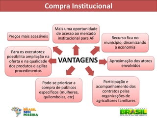 VANTAGENS 
Mais uma oportunidade de acesso ao mercado institucional para AF 
Recurso fica no município, dinamizando a economia 
Aproximação dos atores envolvidos 
Pode-se priorizar a compra de públicos específicos (mulheres, quilombolas, etc) 
Para os executores: possibilita ampliação na oferta e na qualidade dos produtos e agiliza procedimentos 
Preços mais acessíveis 
Compra Institucional 
Participação e acompanhamento dos contratos pelas organizações de agricultores familiares  