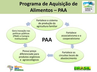 Fortalece o sistema de produção da agricultura familiar 
Fortalece associativismo e o cooperativismo 
Fortalece os circuitos locais de abastecimento 
Possui preço diferenciado para produtos orgânicos e agroecológicos 
Gera inovação nas políticas públicas (PNAE e Compra Institucional) 
PAA 
Programa de Aquisição de Alimentos – PAA  
